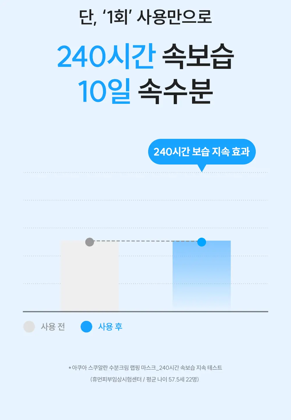 [4매입/5종리프팅] 에스네이처 아쿠아 스쿠알란 수분크림 랩핑마스크 4매 기획 (+스티커팩) 상세페이지 36